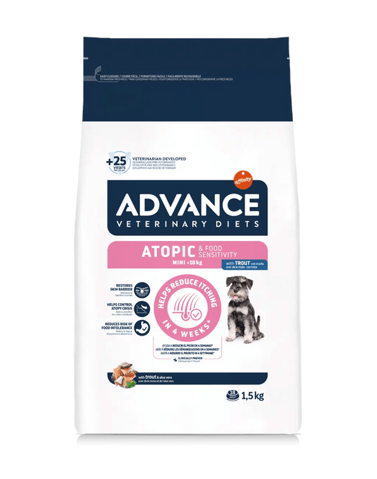 ATOPIC & FOOD SENSITIVITY MINI